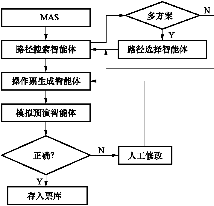 1.2.5 多智能体操作票系统运行示例